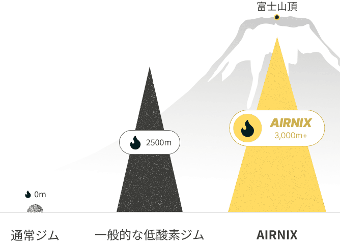 標高のイメージ